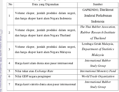 Tabel 7. Jenis Data yang Digunakan dalam Penelitian 