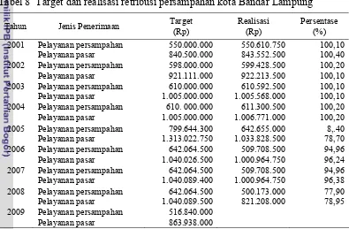 Tabel 8  Target dan realisasi retribusi persampahan kota Bandar Lampung 