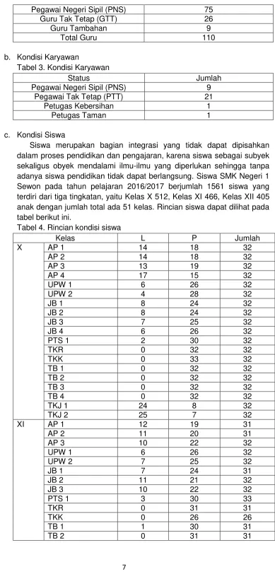 tabel berikut ini. 