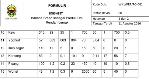 tabel berikut ini.  
