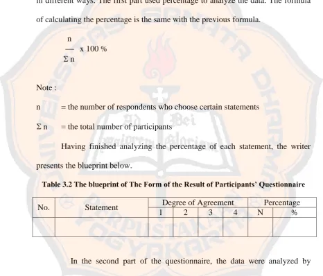 Table 3.2 The blueprint of The Form of the Result of Participants’ Questionnaire 