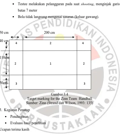 Gambar 3.4 Target marking for the Zinn Team  Handball