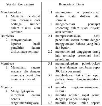 Tabel 1. SKKD SMA Kelas XI Semester  2 