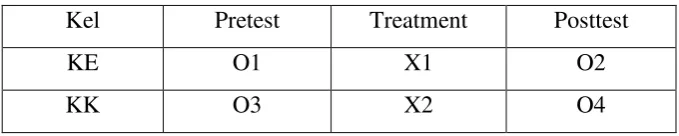 Tabel  2. Desain Penelitian Pretest – Posttest 