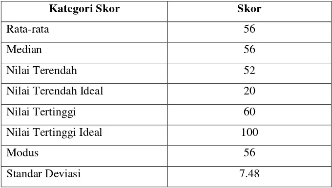 Tabel 9. Nilai Rata-rata Pretest Keterampilan Berbicara Kelompok Ekperimen 