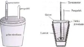 Gambar 3. Kalorimeter Sederhana 