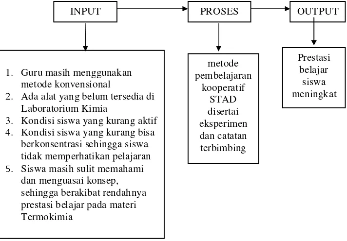 Gambar 8. Skema Kerangka Berpikir 