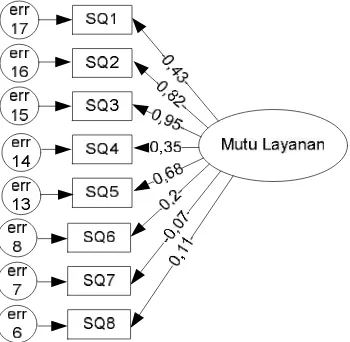 Gambar 4. Factor loading Atmosfir  