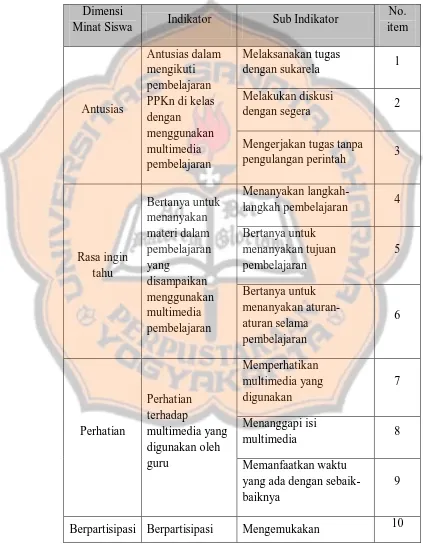 Tabel 3.3. Kisi-kisi lembar pengamatan minat belajar siswa  