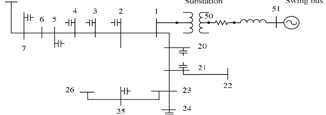 Gambar 1 Diagram garis tunggal sistem distribusi standard IEEE  18 bus 