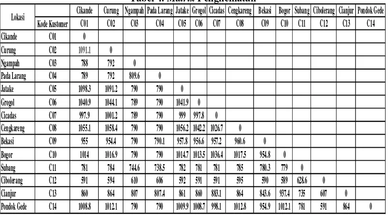 Tabel 4. Matrix Penghematan 