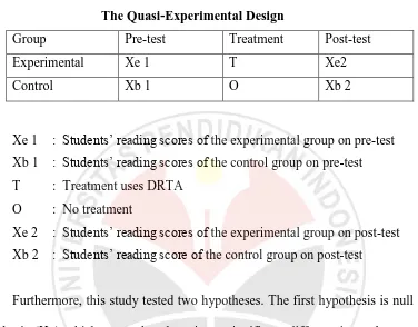 Table 3.1 The Quasi-Experimental Design 