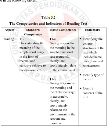 Table 3.2 The Competencies and Indicators of Reading Test 