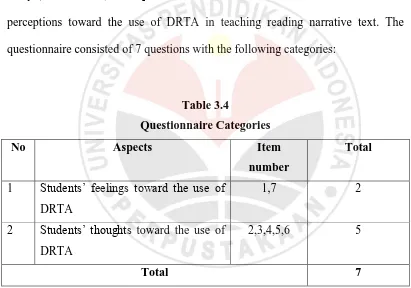 Table 3.4 Questionnaire Categories 
