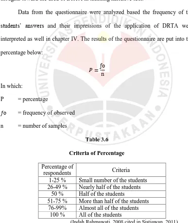 Table 3.6 Criteria of Percentage 