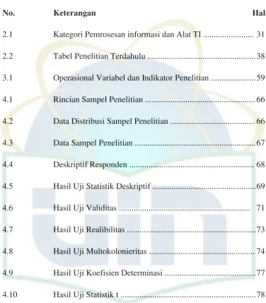 Tabel Penelitian Terdahulu ................................................... 38 