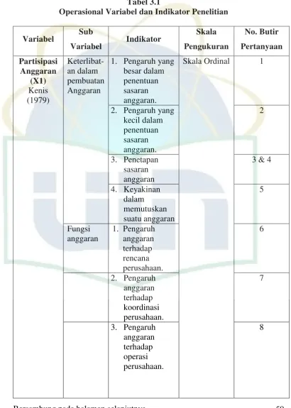 Tabel 3.1 Operasional Variabel dan Indikator Penelitian 