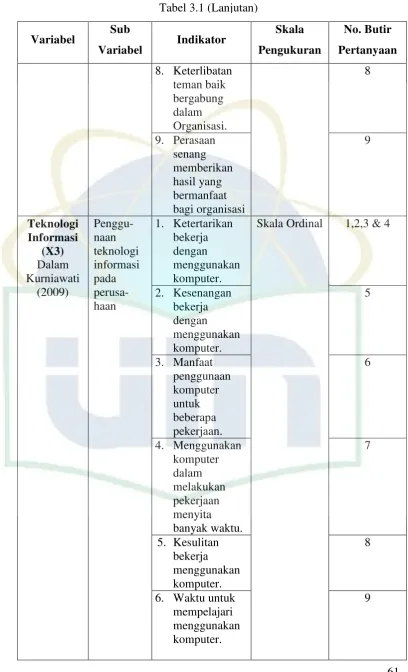 Tabel 3.1 (Lanjutan) 