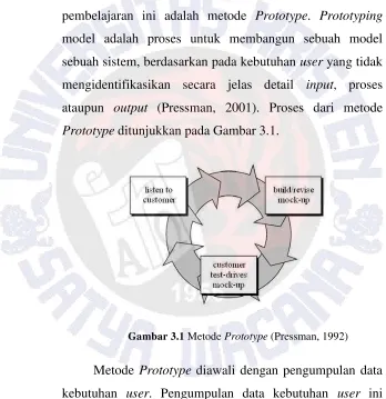 Gambar 3.1 Metode Prototype (Pressman, 1992) 