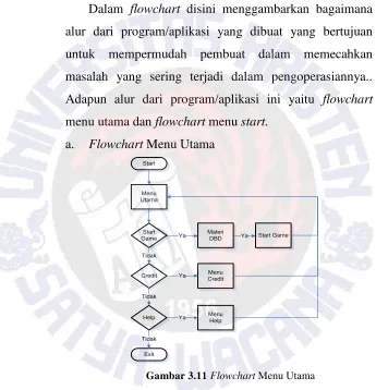 Gambar 3.11 Flowchart Menu Utama 