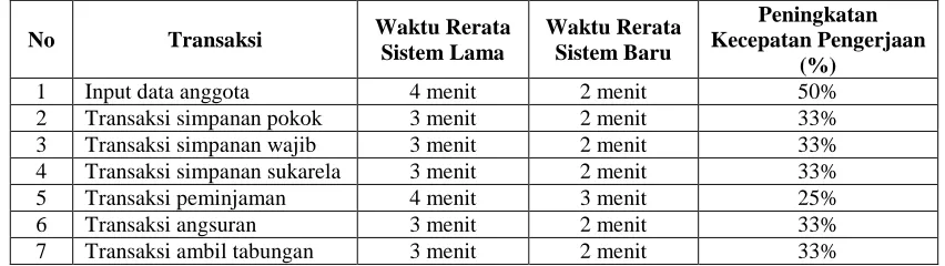 Gambar 9 (a). Form Cetak Bukti Simpanan Pokok 