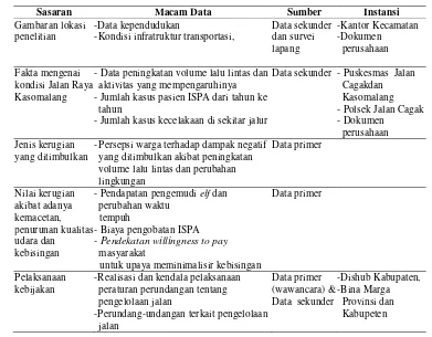 Tabel 4.1 Kebutuhan Data 