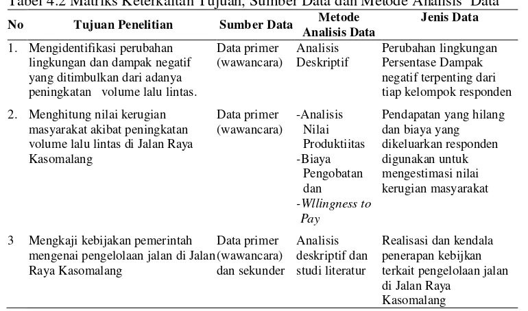 Tabel 4.2 Matriks Keterkaitan Tujuan, Sumber Data dan Metode Analisis  Data 