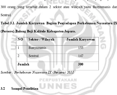 Tabel 3.1. Jumlah Karyawan  Bagian Penyadapan Perkebunan Nusantara IX 