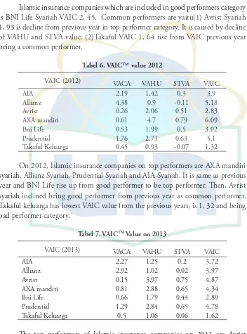 Tabel 6. VAICTM  value 2012