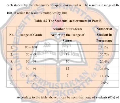 Table 4.2 The Students’ achievement in Part B