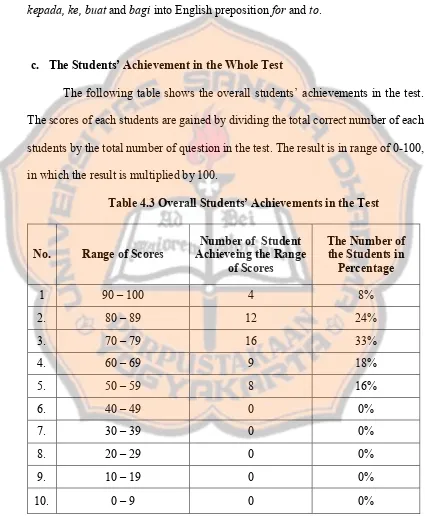 Table 4.3 Overall Students’ Achievements in the Test