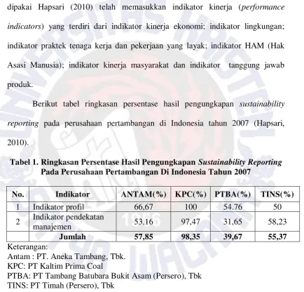 Tabel 1. Ringkasan Persentase Hasil Pengungkapan Sustainability Reporting 