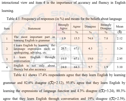 Table 4.1: Frequency of responses (in %) and means for the beliefs about language 