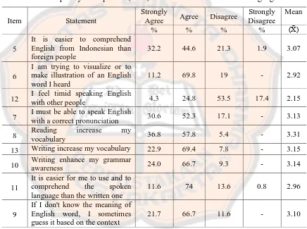 Table 4.2: Frequency of responses (in %) and means for beliefs about language skills 