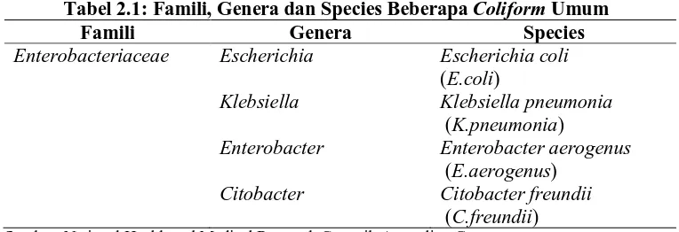 Tabel 2.1: Famili, Genera dan Species Beberapa Coliform Umum Famili Genera Species 