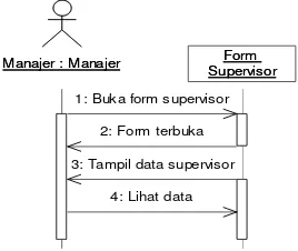 Gambar 3.39 Sequence Diagram Melihat Data Supervisor 
