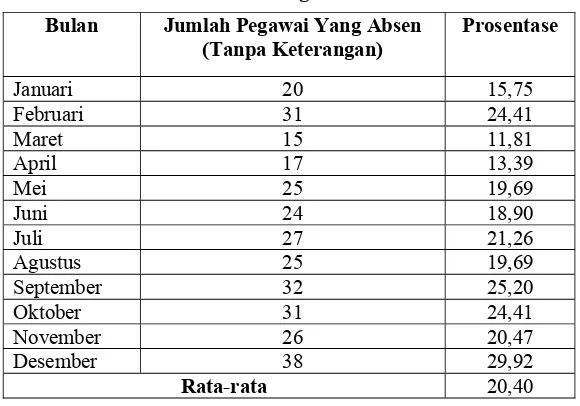 Tabel 1.1  Pembinaan Koperasi di Provinsi Jawa Tengah 