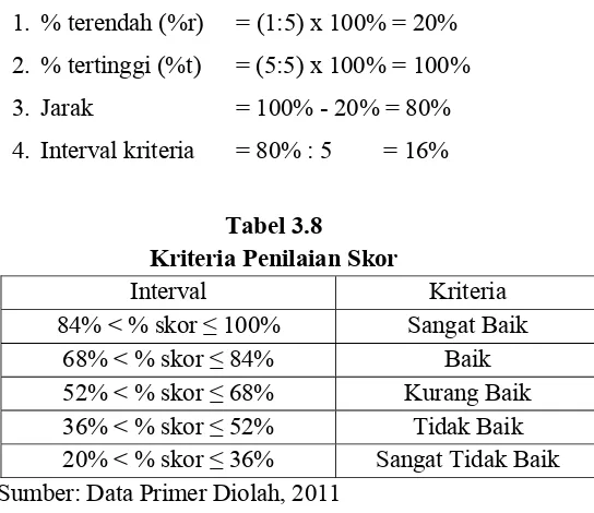 Tabel 3.8 Kriteria Penilaian Skor 