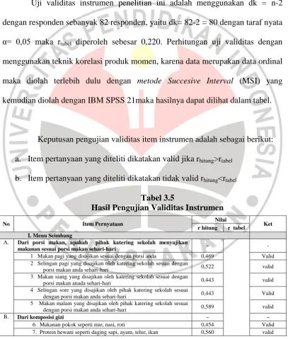 Tabel 3.5 Hasil Pengujian Validitas Instrumen 