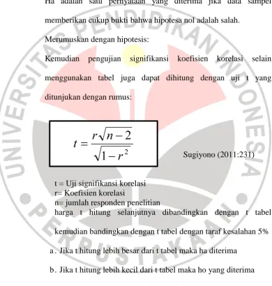 Tabel untuk ttabel terdapat dibawah ini 
