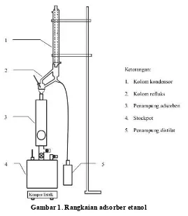 Gambar 1. Rangkaian adsorber etanol