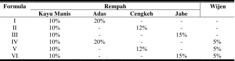 Tabel 4.1  