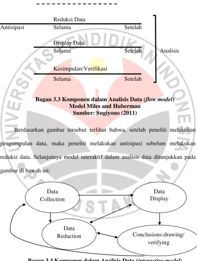 Komponen Dalam Analisis Data Interactive Model Model Miles And Huberman 5021