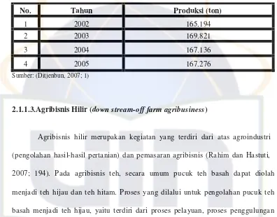 Tabel 3. Produksi Teh di Perkebunan Teh Indonesia Tahun 2002-2005 