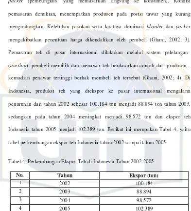 tabel perkembangan ekspor teh Indonesia tahun 2002 sampai tahun 2005. 