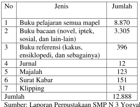 Tabel 7. Koleksi Buku Perpustakaan 