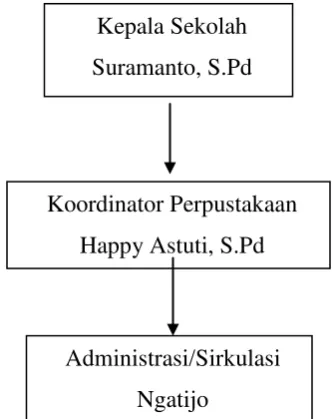gambar dibawah ini: 