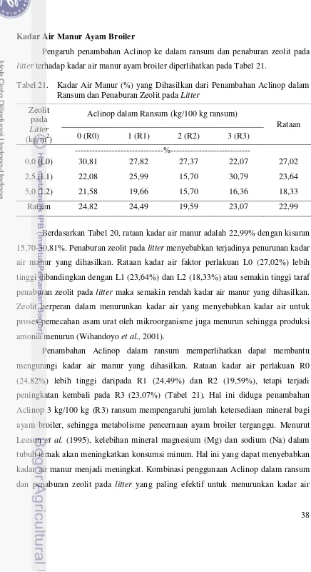 Tabel 21.  Kadar Air Manur (%) yang Dihasilkan dari Penambahan Aclinop dalam 