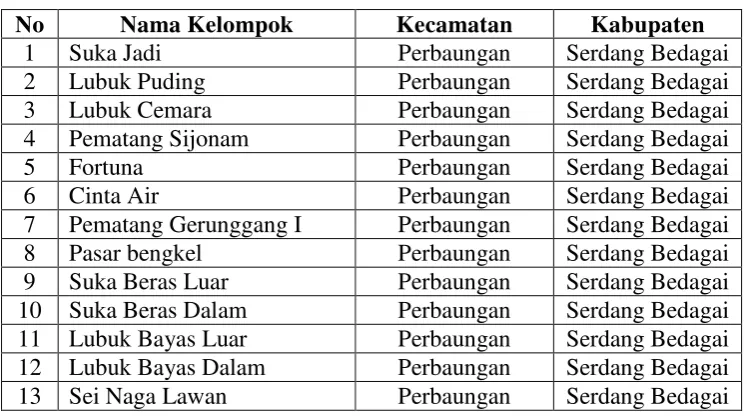 Tabel 2 