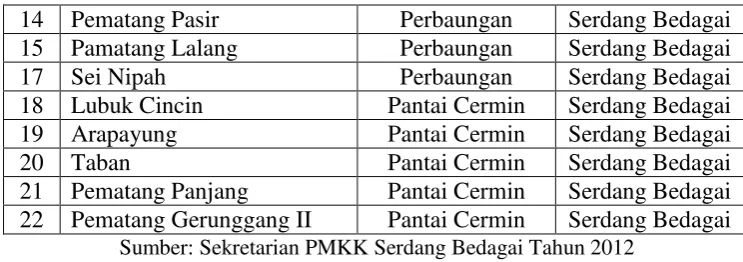 Tabel 3 
